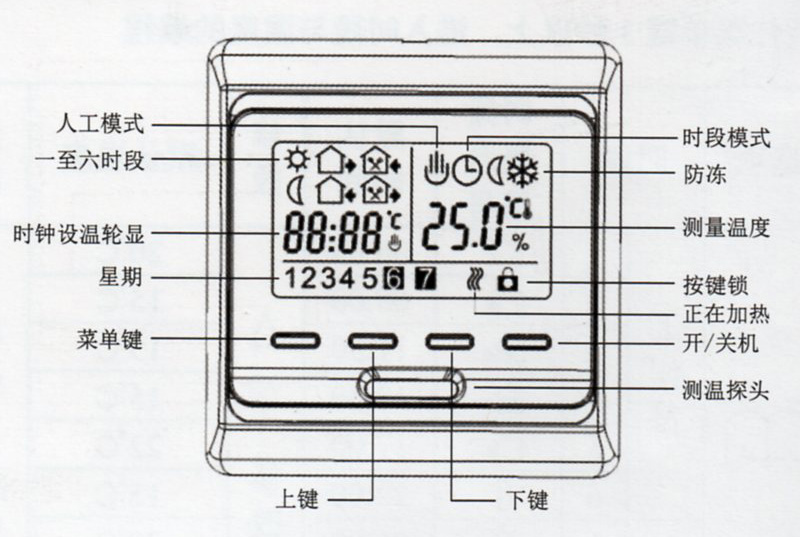 德国牧勒水暖温控器01款显示界面及按键